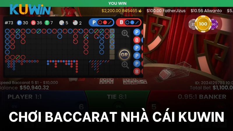 Giới thiệu trò chơi Baccarat tại nhà cái Kuwin